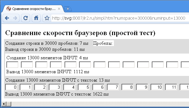 ������� ���� �������� – Google Chrome