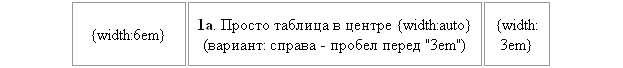 tab1a.gif, ������� � ������, ������ �����